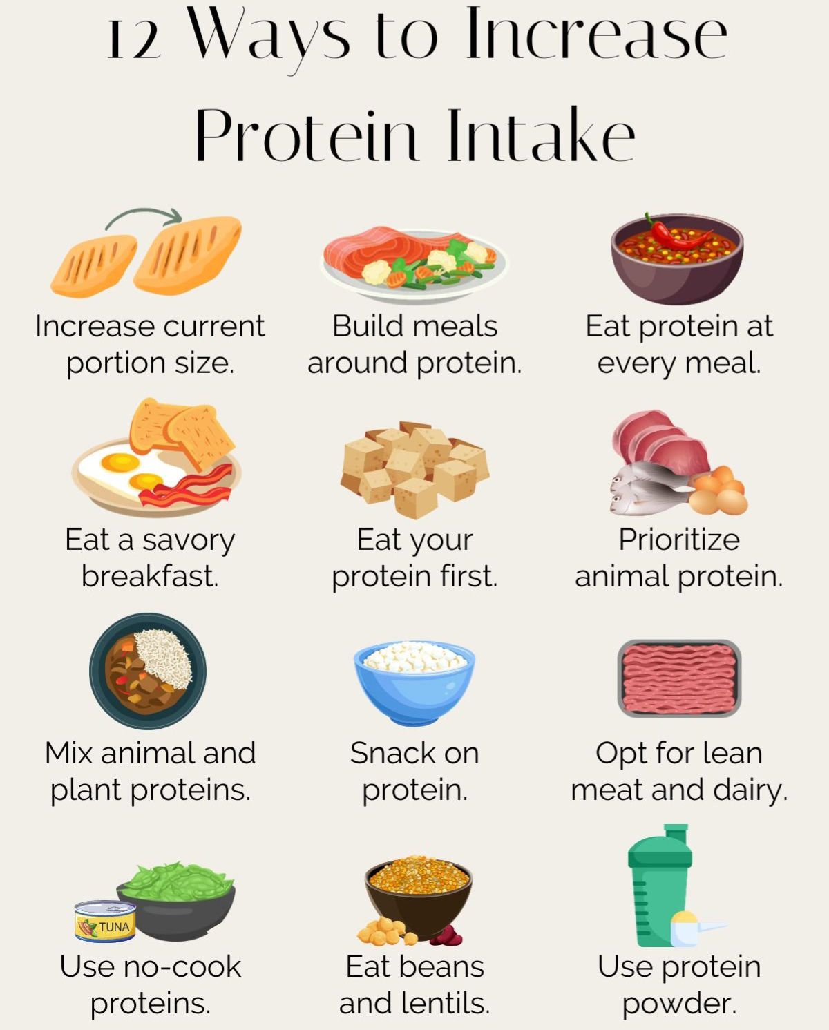 Image for Daily protein requirement