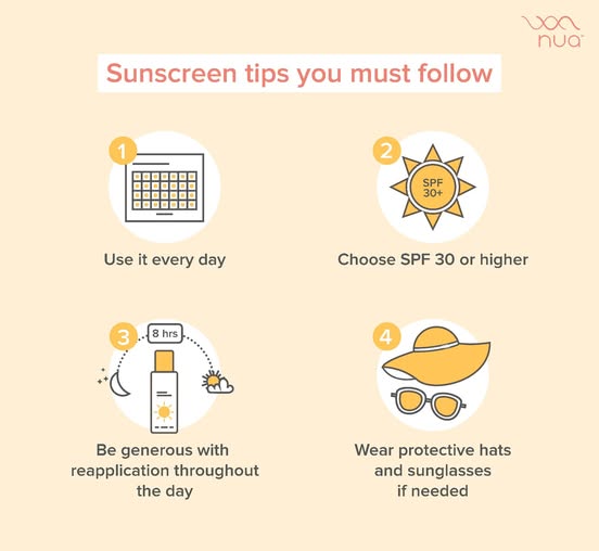 Image for Get Your Sunscreen ASAP
